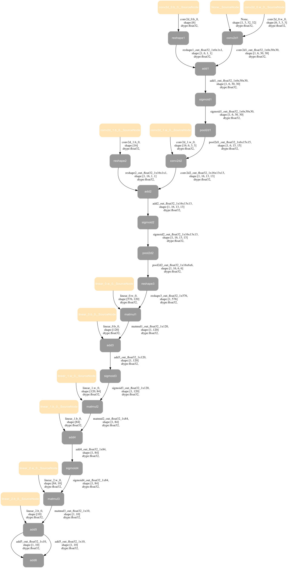 resnet_graph_test